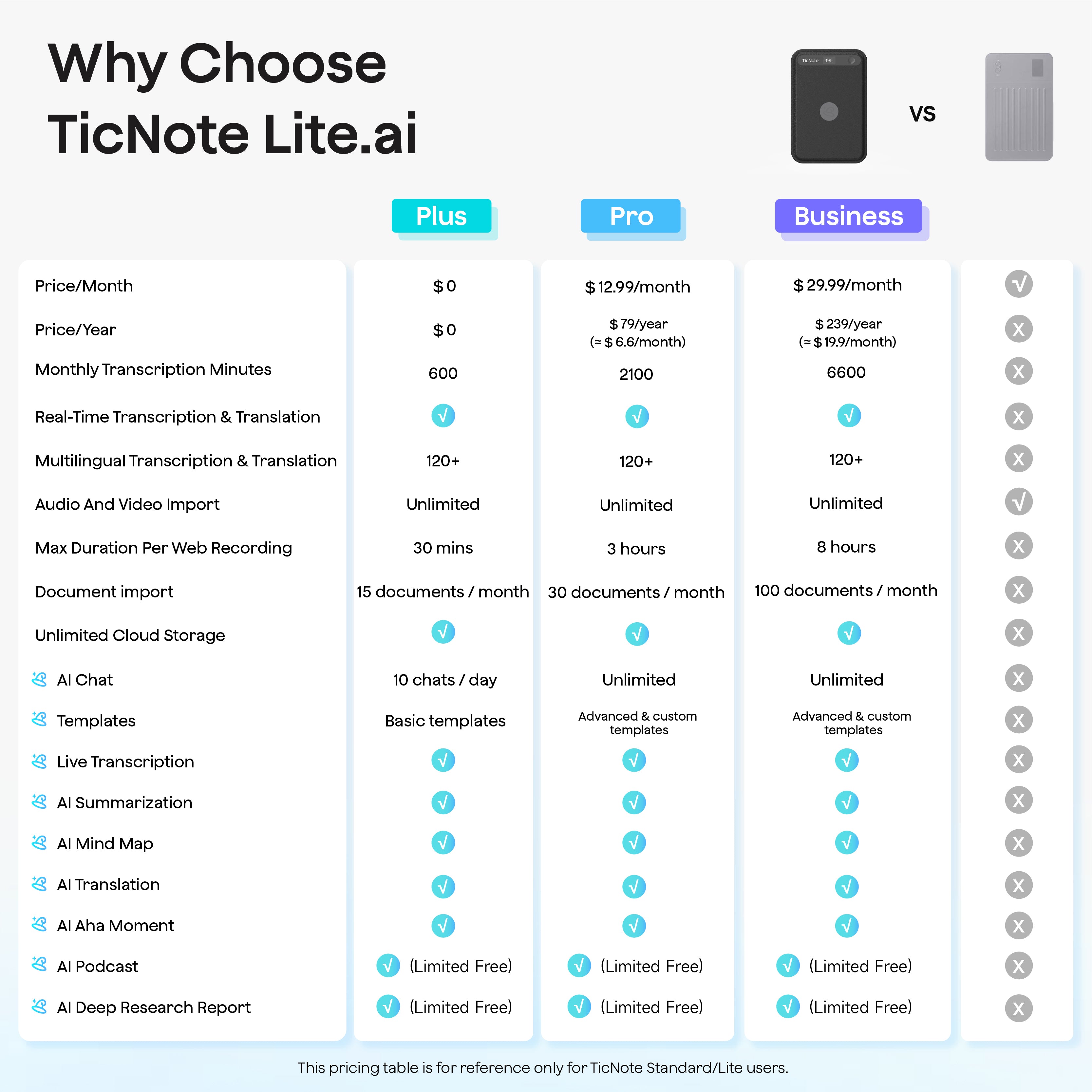 TicNote AIボイスレコーダー