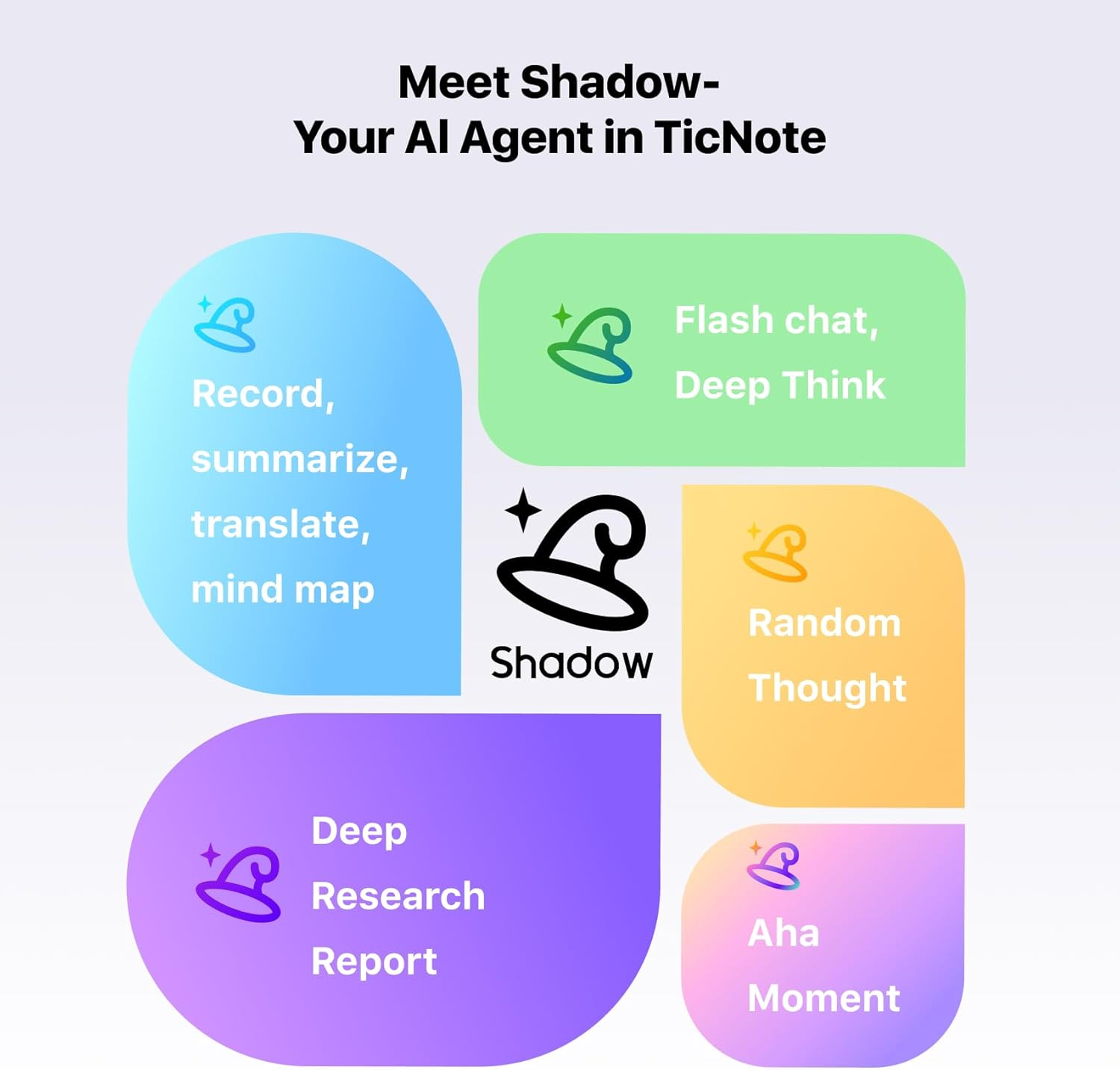 TicNote AI Voice Recorder