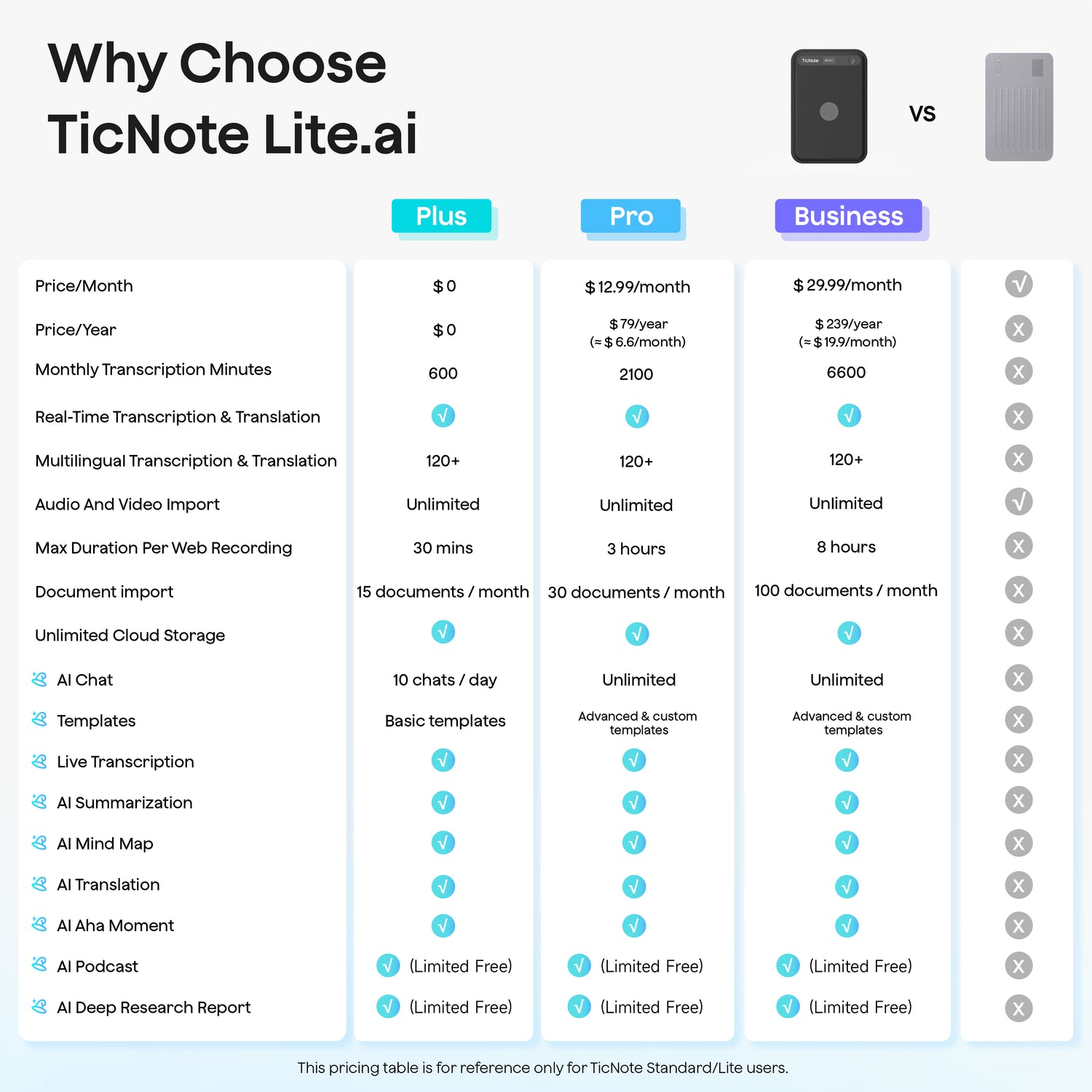 Grabadora de voz con IA TicNote