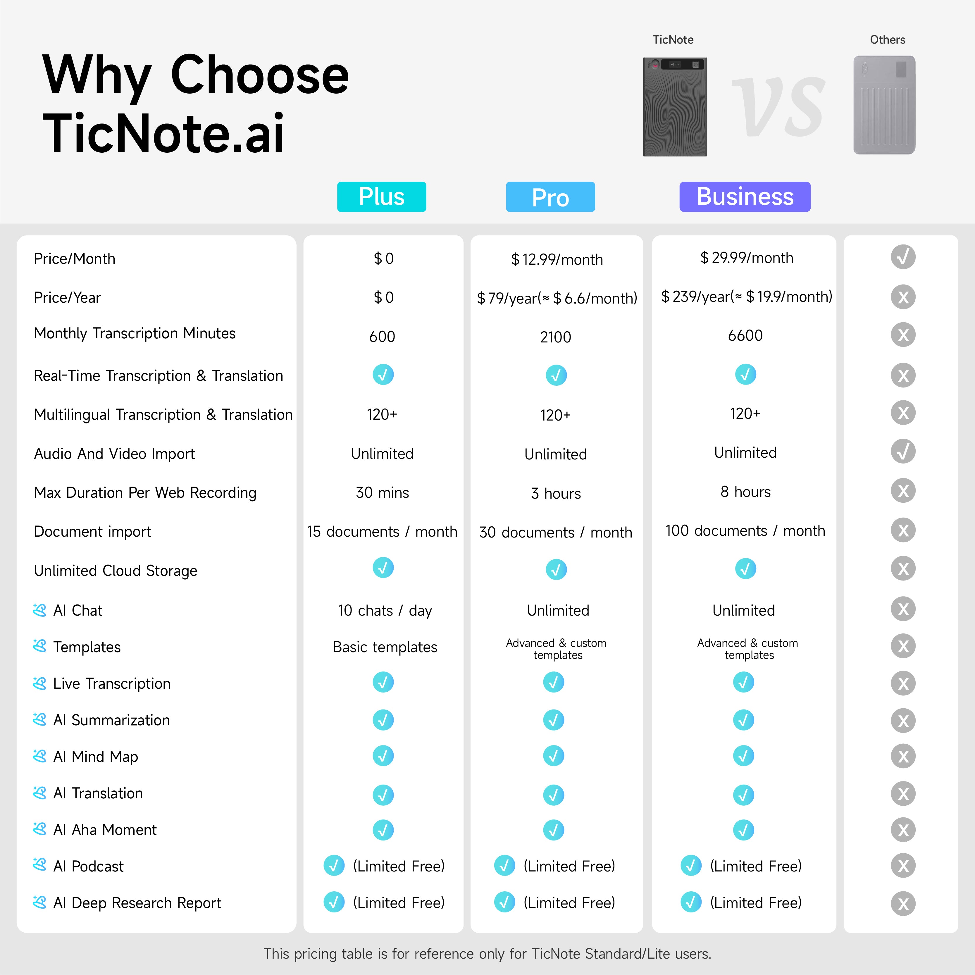 TicNote AI Voice Recorder