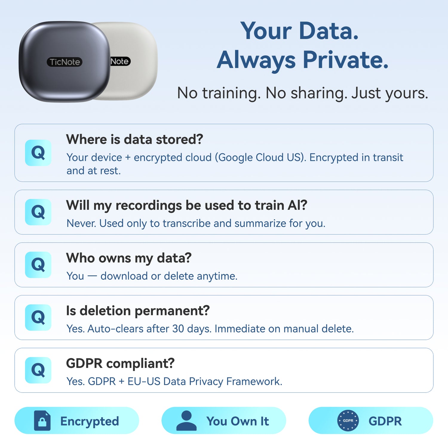 TicNote Pods AI Transcription Earbuds | WiFi Connect, Voice Recorder &amp; ENC