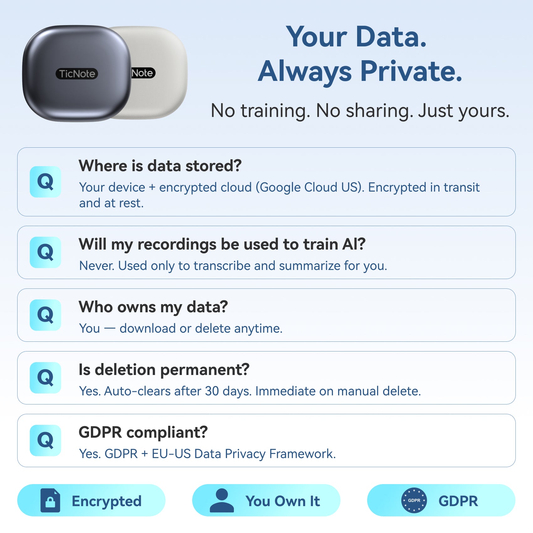 TicNote Pods AI Transcription Earbuds | WiFi Connect, Voice Recorder &amp; ENC